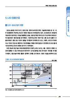 4-5 LED 응용산업 